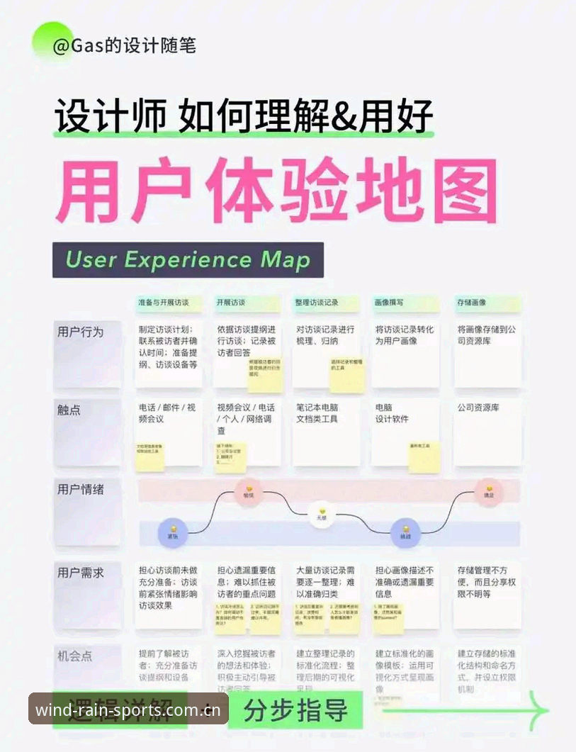 风云体育新用户注册 vs 游客模式：哪种体验更适合你？