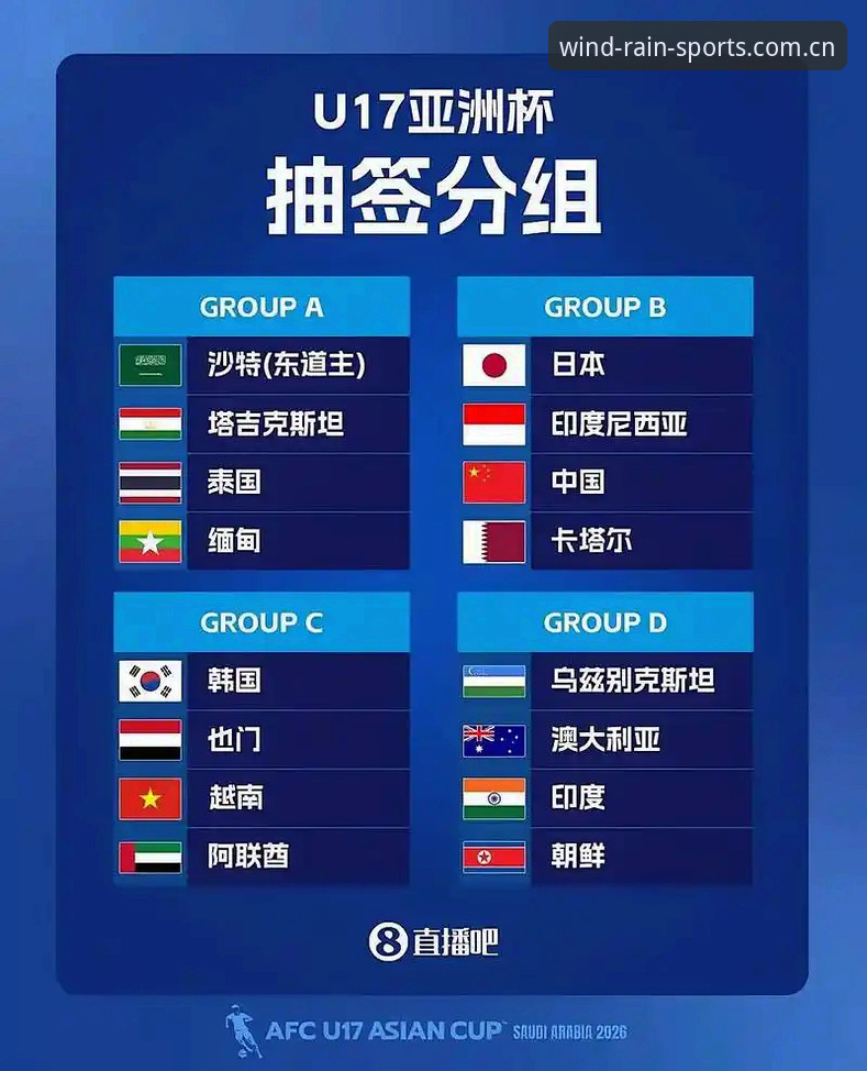 U17世界杯抽签结果深度评测：中国足球青训的多维度挑战与机遇